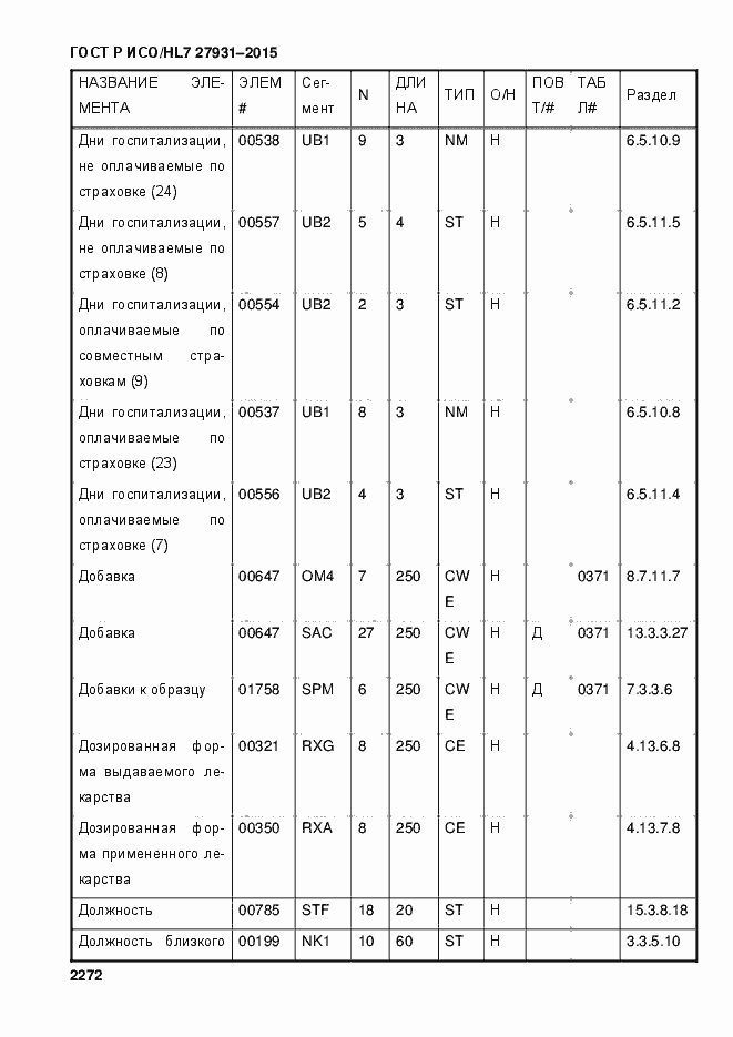 Страница 2278 ГОСТ Р ИСО/HL7 27931-2015