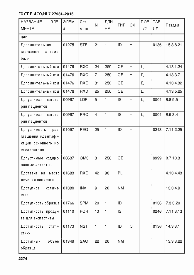Страница 2280 ГОСТ Р ИСО/HL7 27931-2015