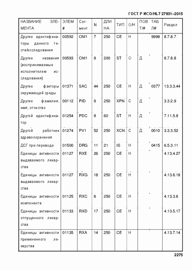 Страница 2281 ГОСТ Р ИСО/HL7 27931-2015