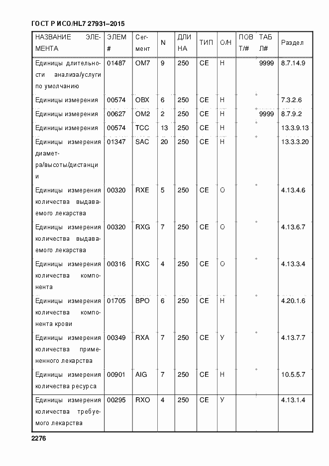 Страница 2282 ГОСТ Р ИСО/HL7 27931-2015