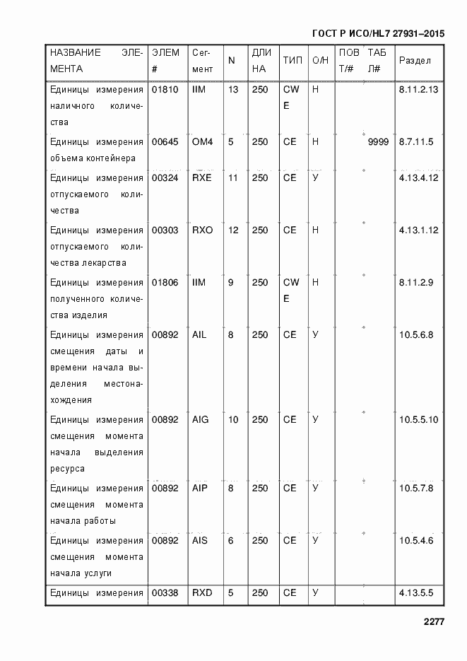 Страница 2283 ГОСТ Р ИСО/HL7 27931-2015