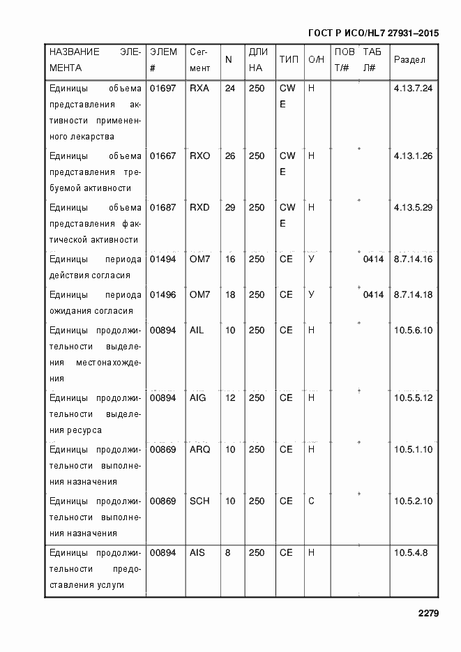 Страница 2285 ГОСТ Р ИСО/HL7 27931-2015