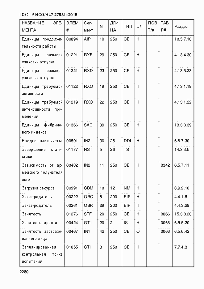 Страница 2286 ГОСТ Р ИСО/HL7 27931-2015