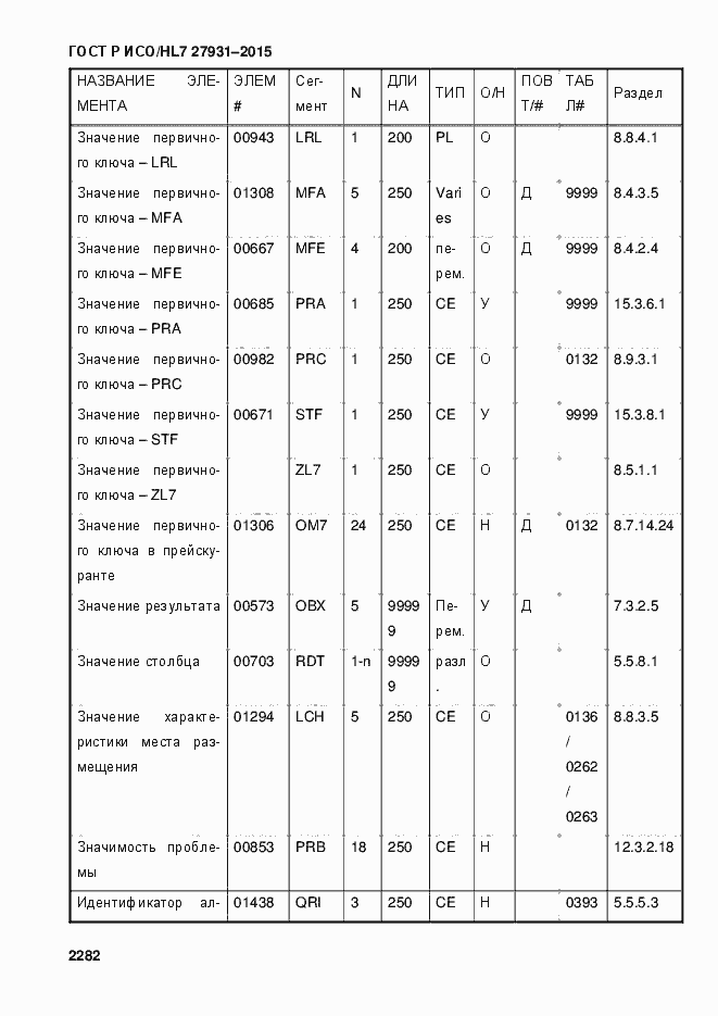 Страница 2288 ГОСТ Р ИСО/HL7 27931-2015