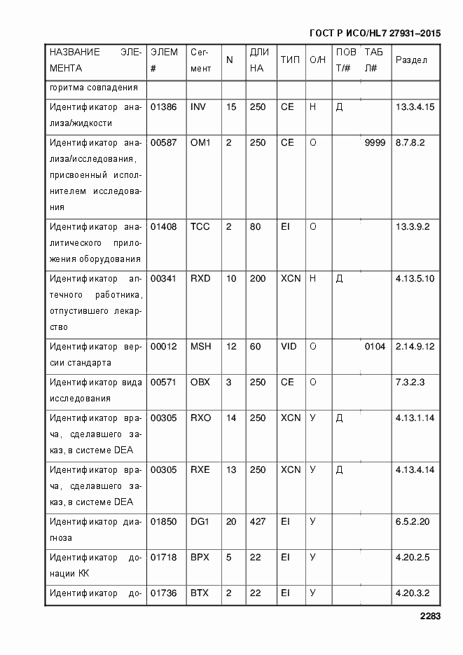 Страница 2289 ГОСТ Р ИСО/HL7 27931-2015