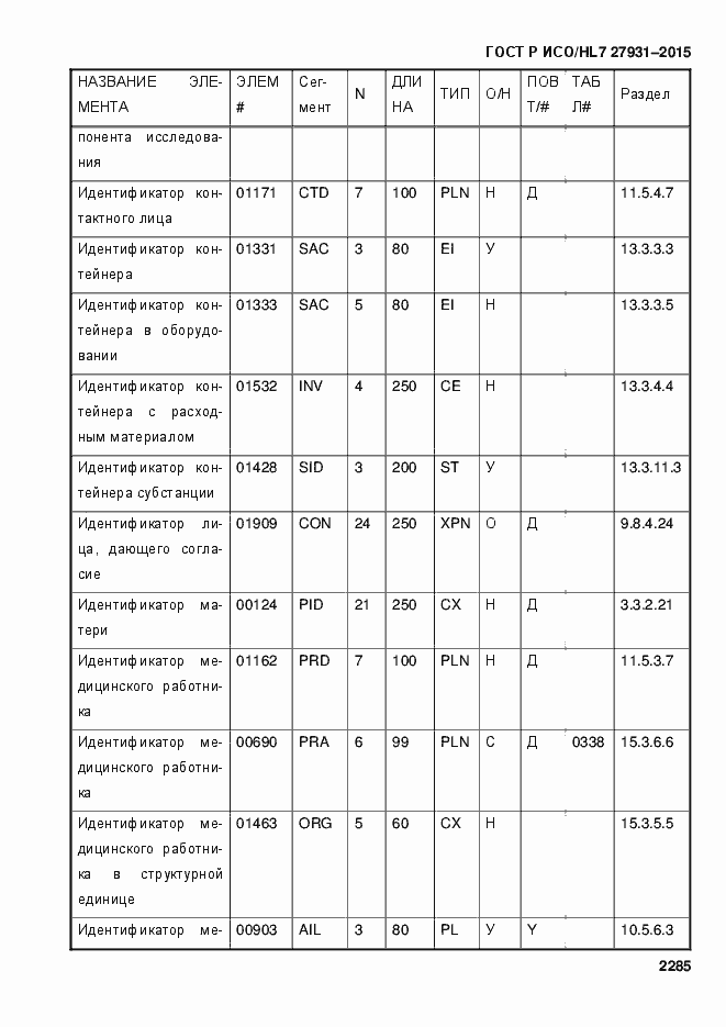 Страница 2291 ГОСТ Р ИСО/HL7 27931-2015