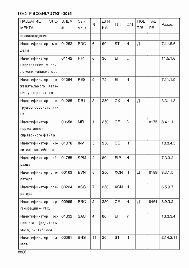 Страница 2292 ГОСТ Р ИСО/HL7 27931-2015