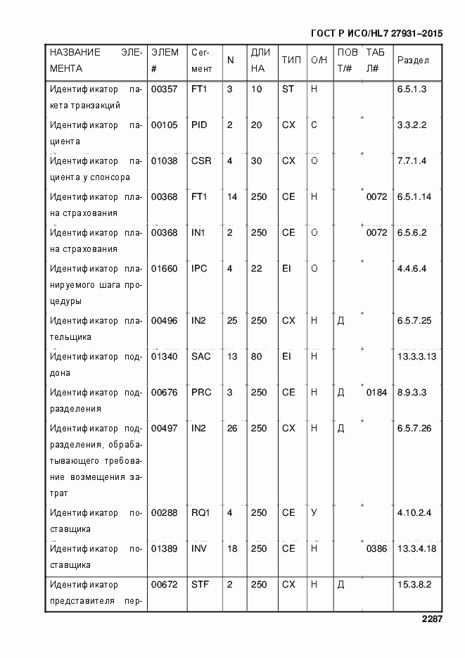Страница 2293 ГОСТ Р ИСО/HL7 27931-2015