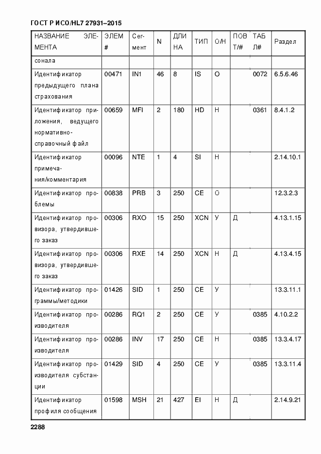 Страница 2294 ГОСТ Р ИСО/HL7 27931-2015