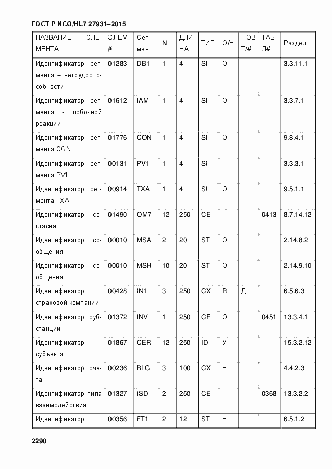 Страница 2296 ГОСТ Р ИСО/HL7 27931-2015