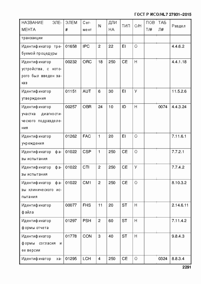 Страница 2297 ГОСТ Р ИСО/HL7 27931-2015
