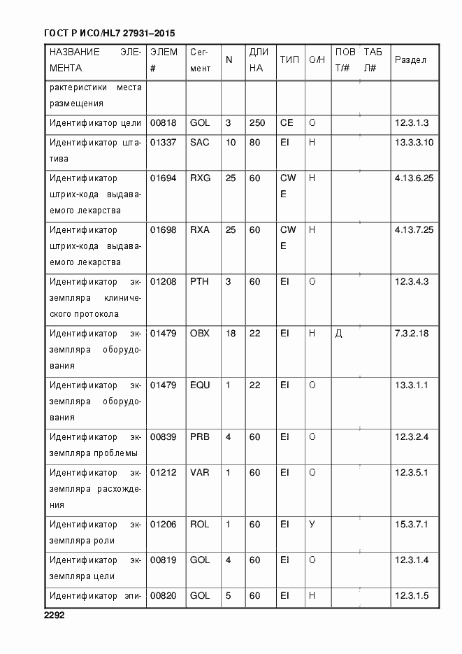 Страница 2298 ГОСТ Р ИСО/HL7 27931-2015