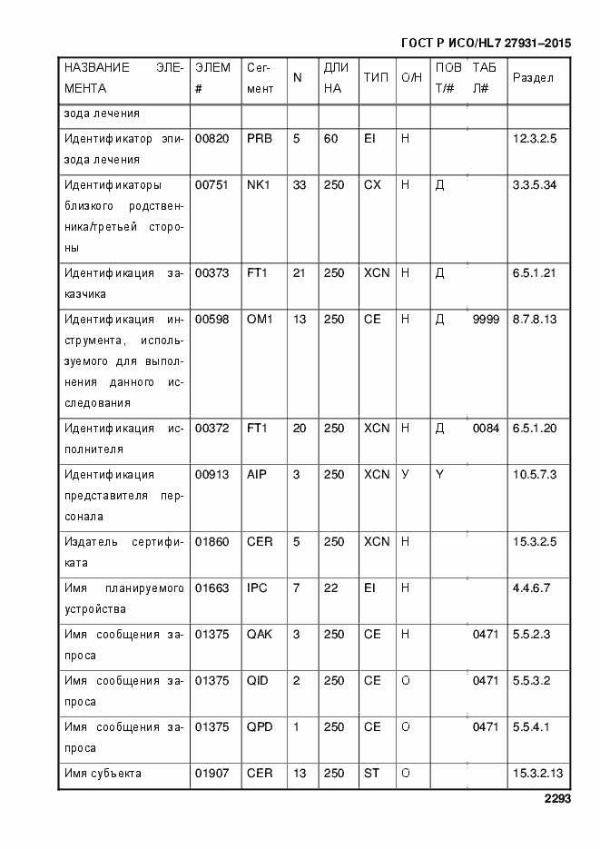 Страница 2299 ГОСТ Р ИСО/HL7 27931-2015