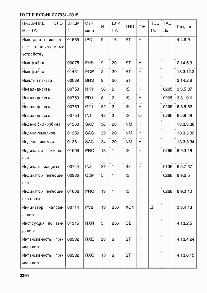Страница 2300 ГОСТ Р ИСО/HL7 27931-2015