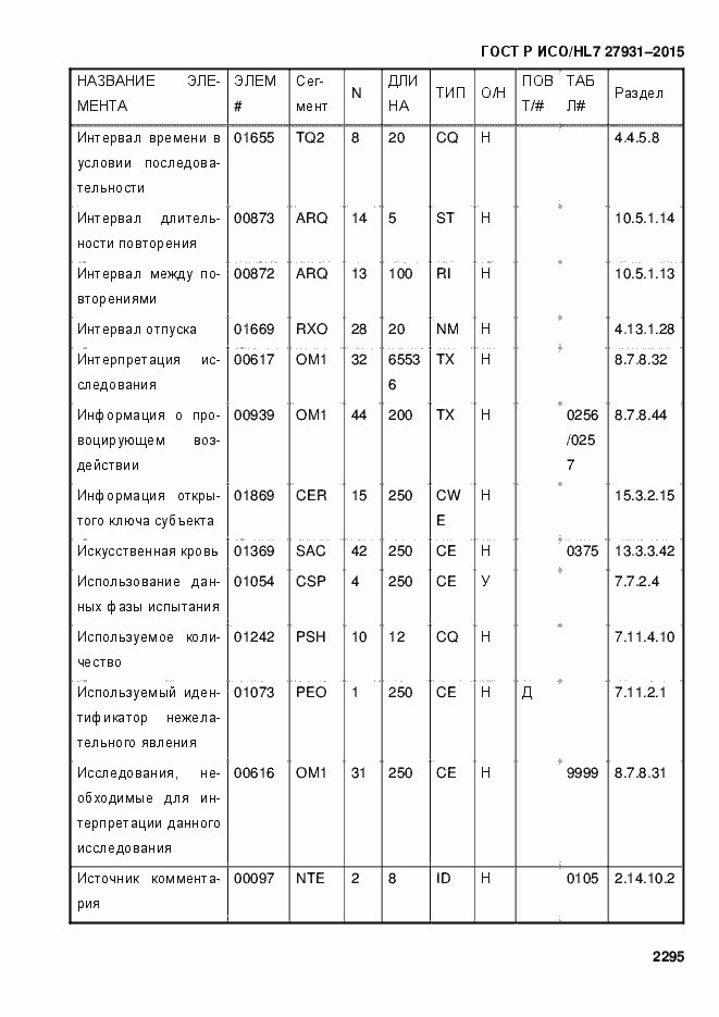 Страница 2301 ГОСТ Р ИСО/HL7 27931-2015