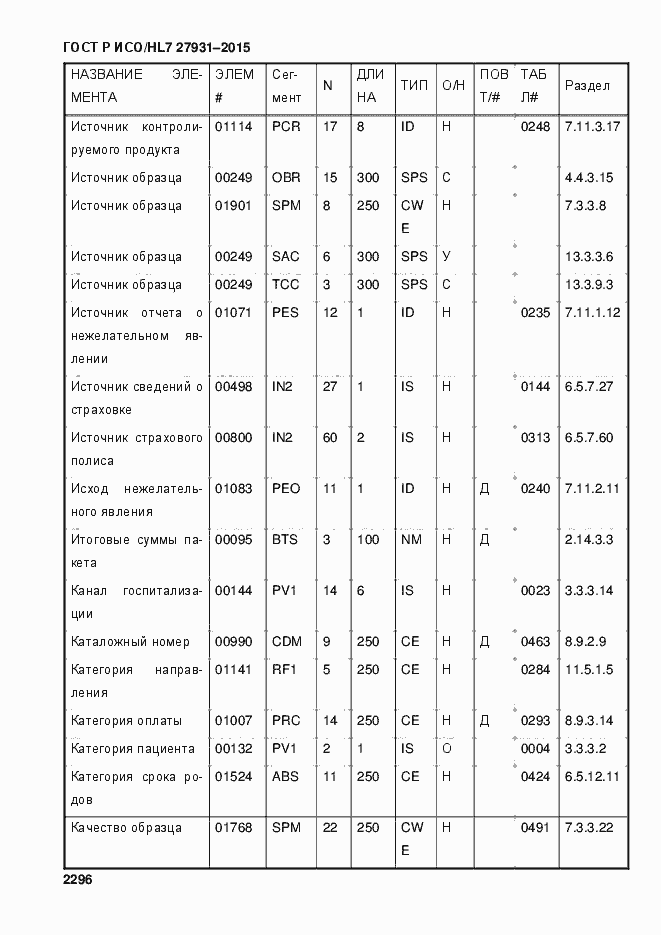 Страница 2302 ГОСТ Р ИСО/HL7 27931-2015