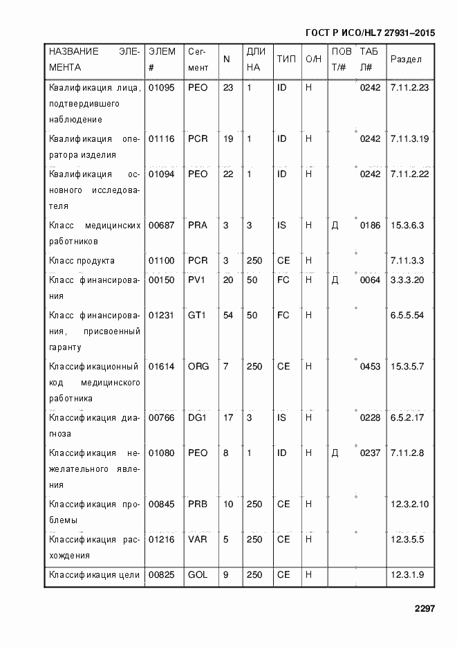 Страница 2303 ГОСТ Р ИСО/HL7 27931-2015