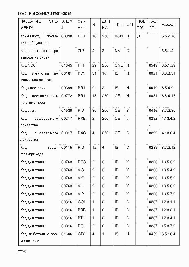 Страница 2304 ГОСТ Р ИСО/HL7 27931-2015