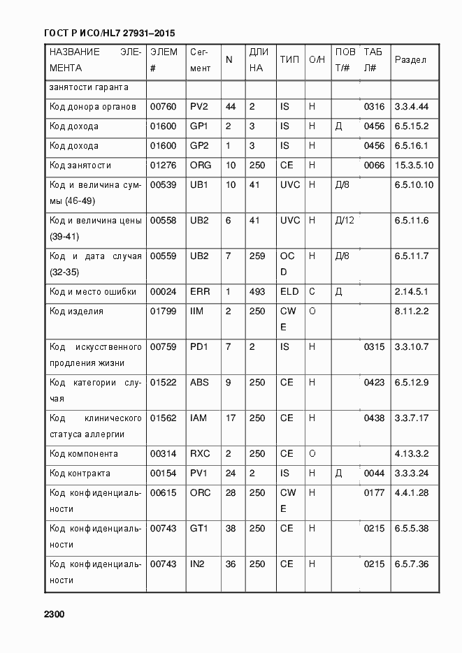 Страница 2306 ГОСТ Р ИСО/HL7 27931-2015