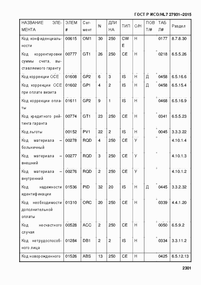 Страница 2307 ГОСТ Р ИСО/HL7 27931-2015