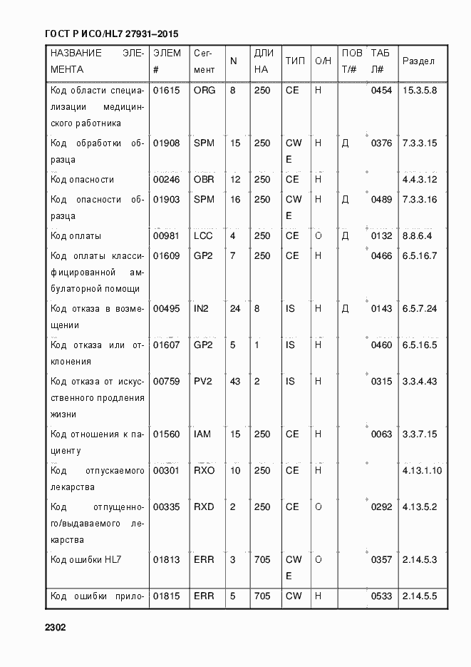 Страница 2308 ГОСТ Р ИСО/HL7 27931-2015