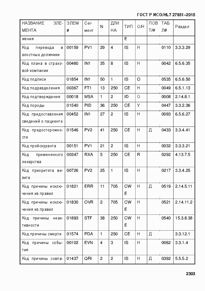 Страница 2309 ГОСТ Р ИСО/HL7 27931-2015