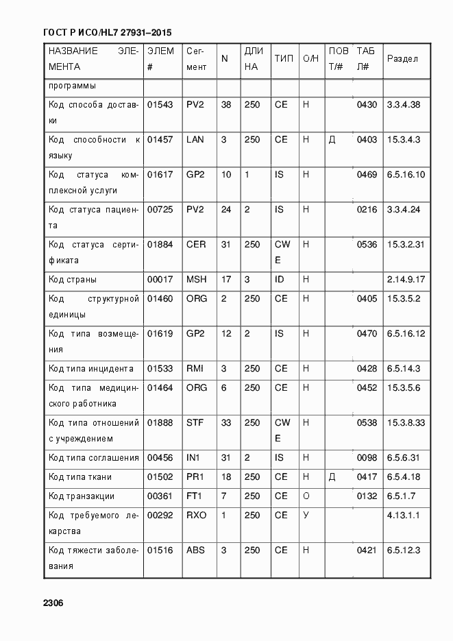 Страница 2312 ГОСТ Р ИСО/HL7 27931-2015
