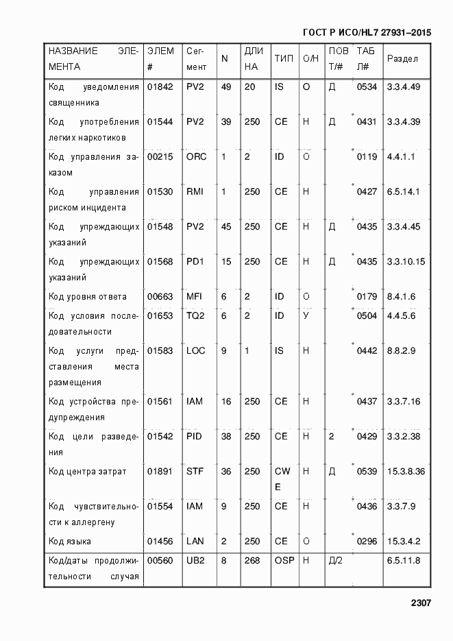 Страница 2313 ГОСТ Р ИСО/HL7 27931-2015