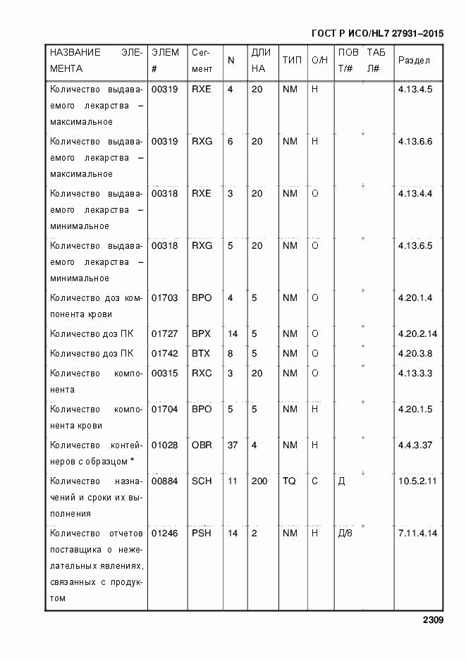 Страница 2315 ГОСТ Р ИСО/HL7 27931-2015