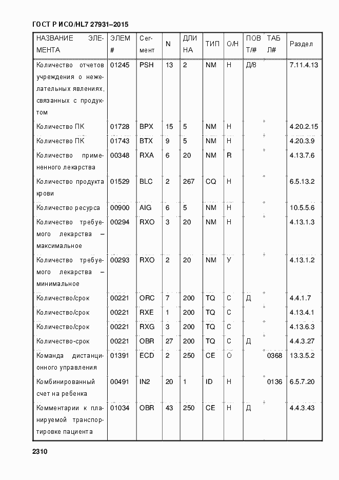 Страница 2316 ГОСТ Р ИСО/HL7 27931-2015