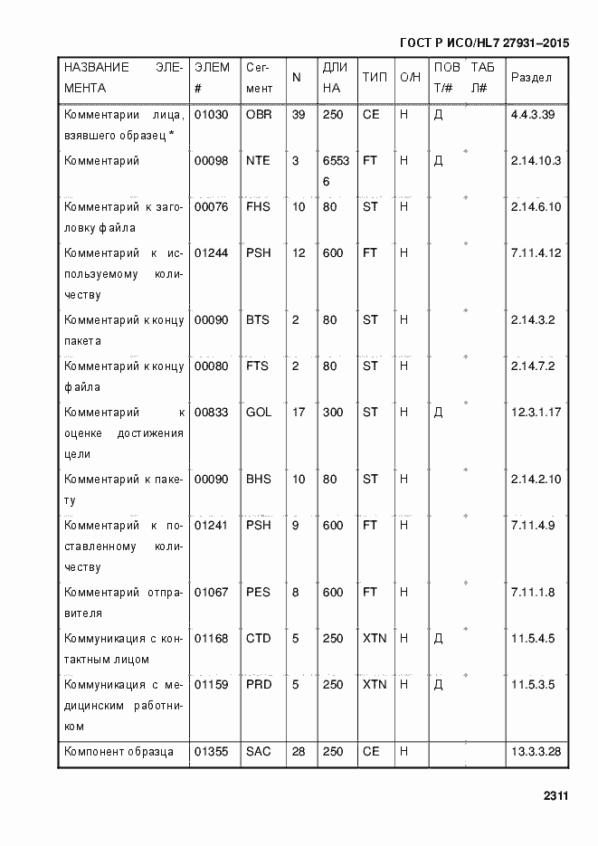 Страница 2317 ГОСТ Р ИСО/HL7 27931-2015