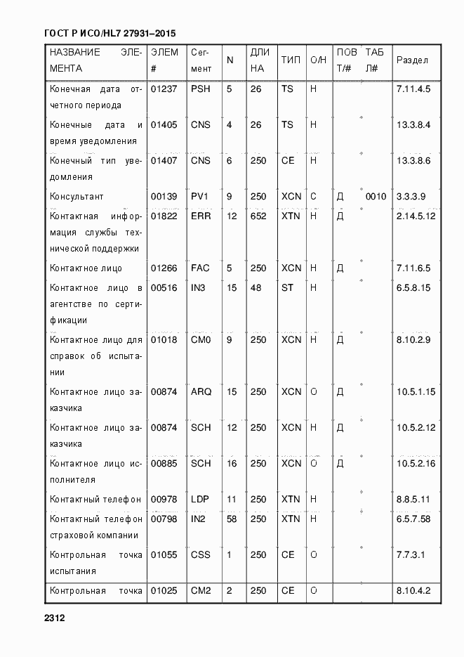 Страница 2318 ГОСТ Р ИСО/HL7 27931-2015