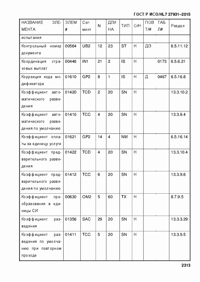 Страница 2319 ГОСТ Р ИСО/HL7 27931-2015