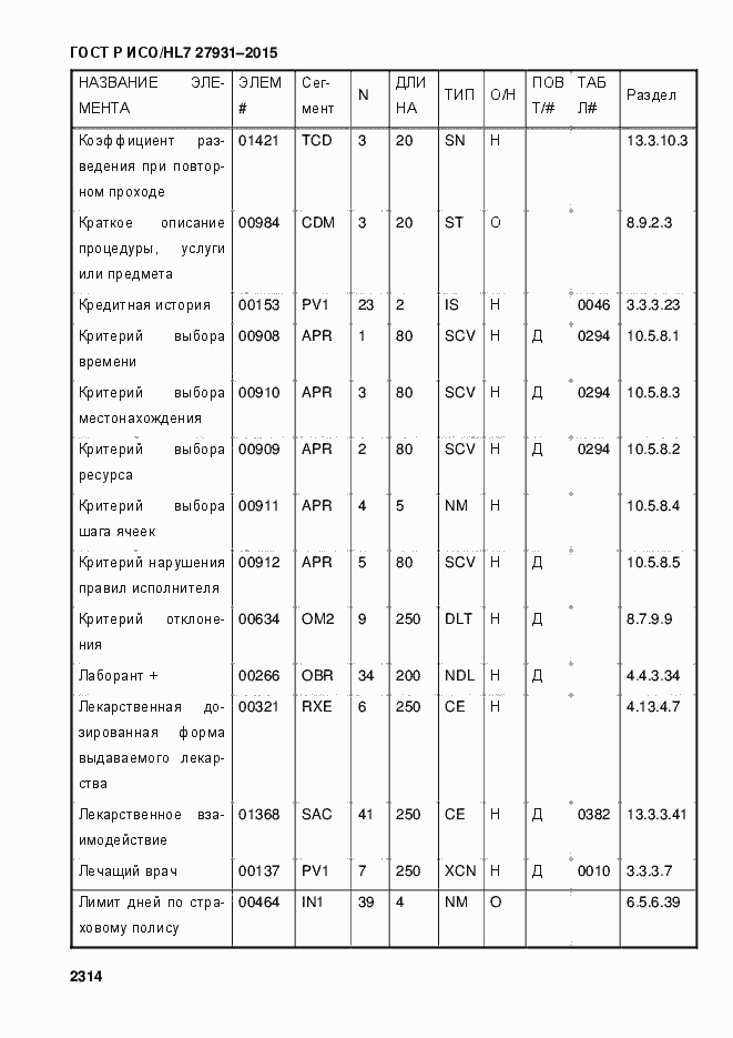 Страница 2320 ГОСТ Р ИСО/HL7 27931-2015