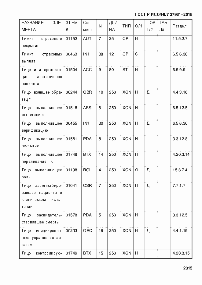 Страница 2321 ГОСТ Р ИСО/HL7 27931-2015