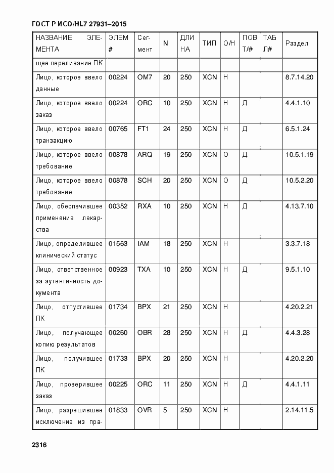 Страница 2322 ГОСТ Р ИСО/HL7 27931-2015