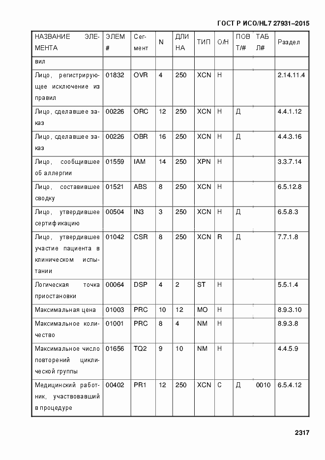 Страница 2323 ГОСТ Р ИСО/HL7 27931-2015
