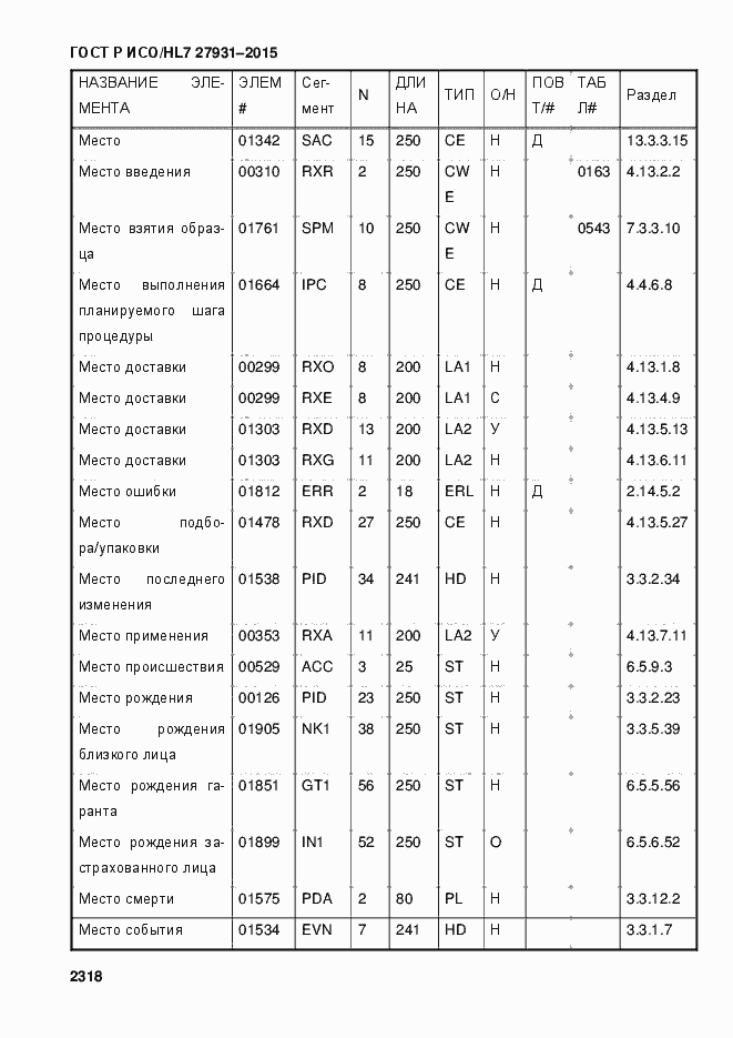 Страница 2324 ГОСТ Р ИСО/HL7 27931-2015