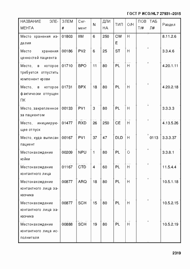 Страница 2325 ГОСТ Р ИСО/HL7 27931-2015
