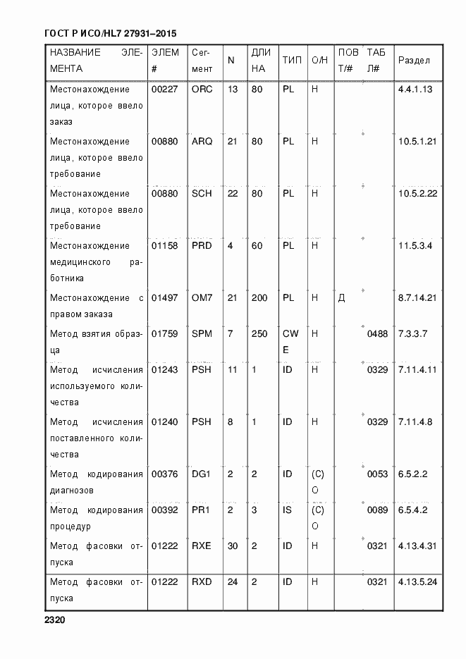 Страница 2326 ГОСТ Р ИСО/HL7 27931-2015