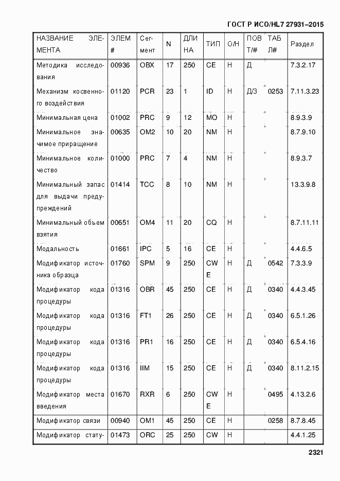 Страница 2327 ГОСТ Р ИСО/HL7 27931-2015