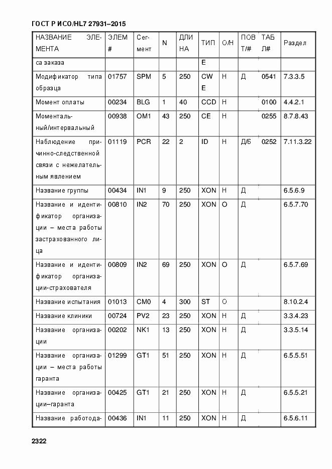Страница 2328 ГОСТ Р ИСО/HL7 27931-2015