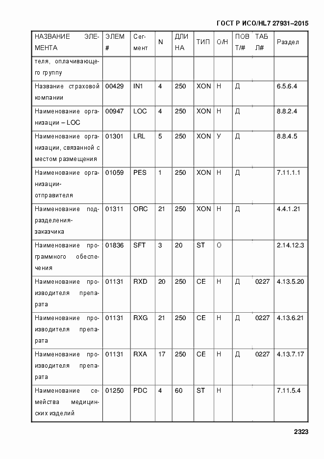 Страница 2329 ГОСТ Р ИСО/HL7 27931-2015