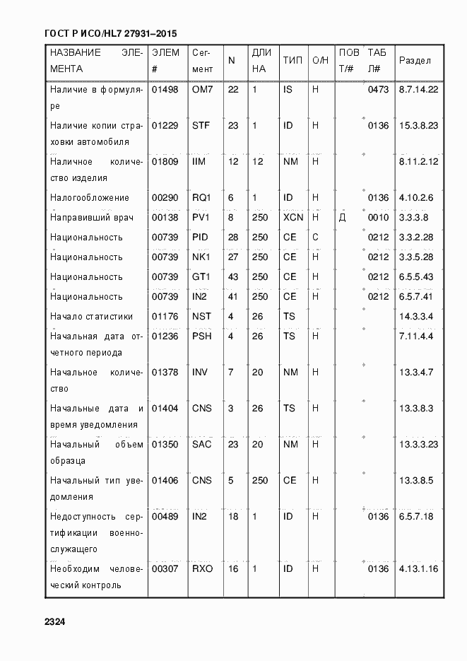 Страница 2330 ГОСТ Р ИСО/HL7 27931-2015