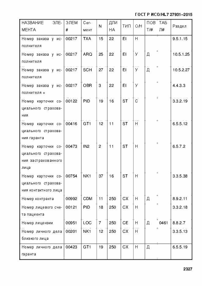 Страница 2333 ГОСТ Р ИСО/HL7 27931-2015