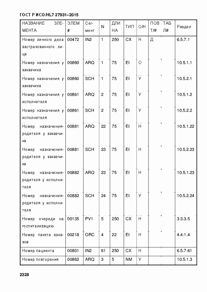 Страница 2334 ГОСТ Р ИСО/HL7 27931-2015