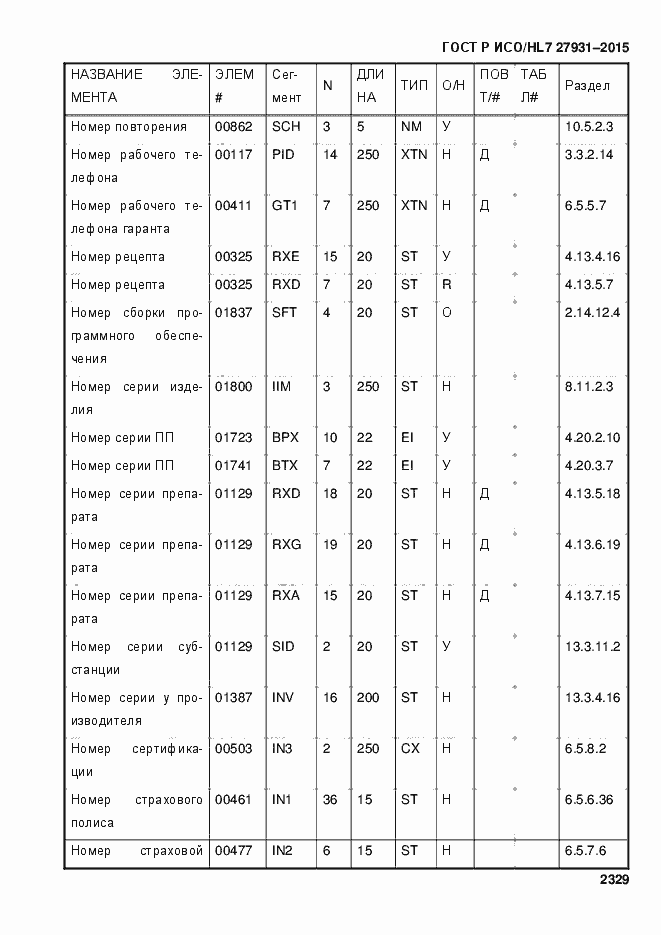 Страница 2335 ГОСТ Р ИСО/HL7 27931-2015