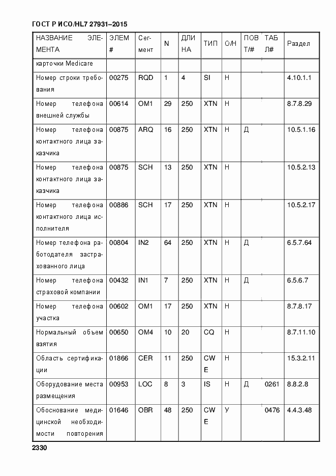 Страница 2336 ГОСТ Р ИСО/HL7 27931-2015