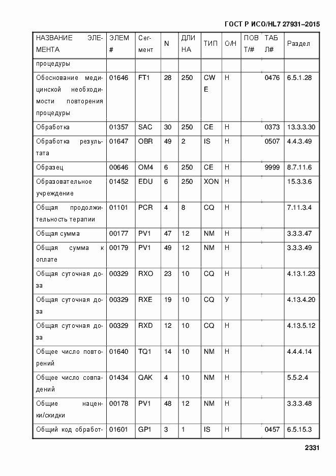 Страница 2337 ГОСТ Р ИСО/HL7 27931-2015