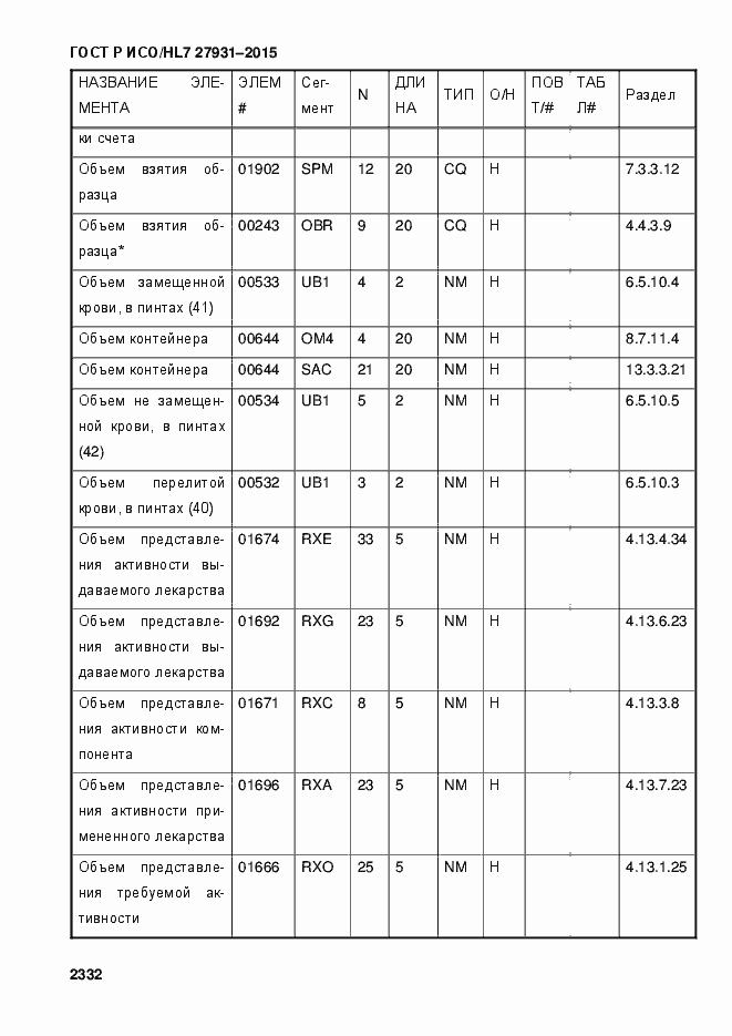 Страница 2338 ГОСТ Р ИСО/HL7 27931-2015